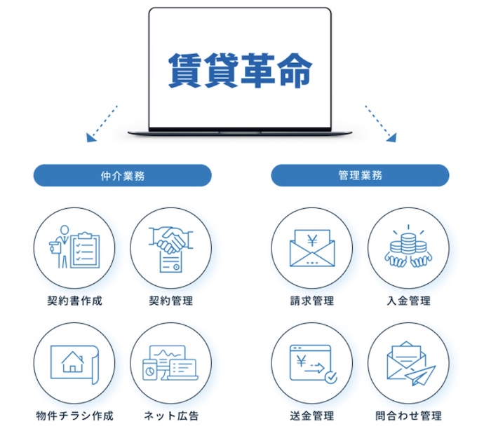 賃貸革命10とは？