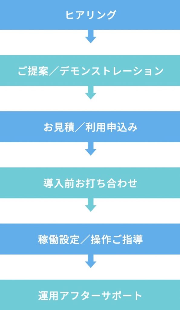 経営格差工事クラウド導入の流れ