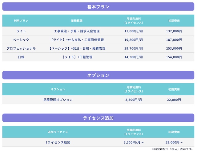 経営格差工事クラウドの費用・料金
