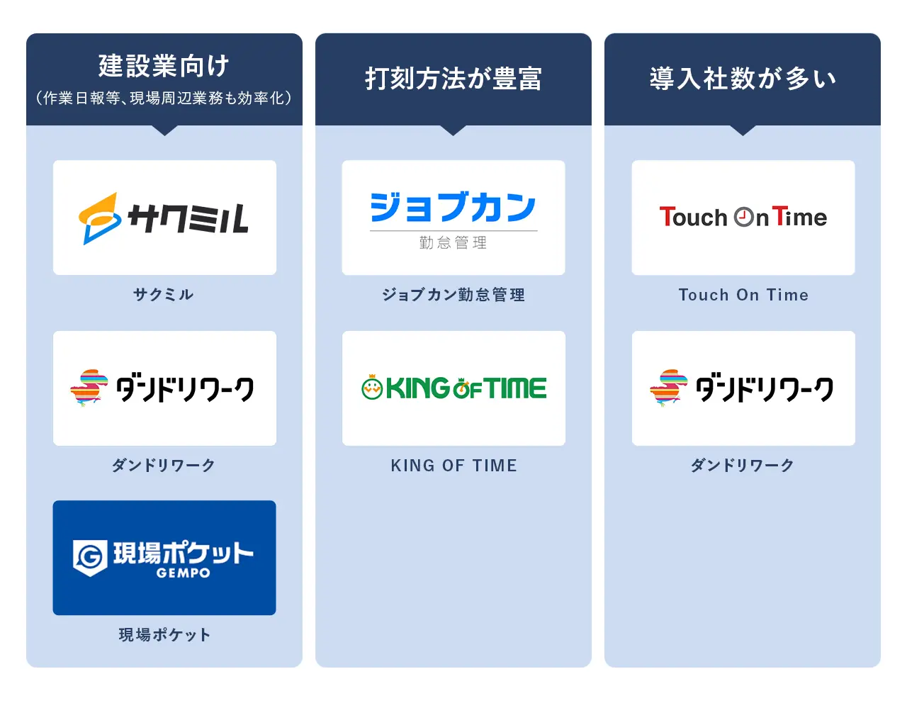 建設行向け勤怠管理アプリの選び方：診断チャート