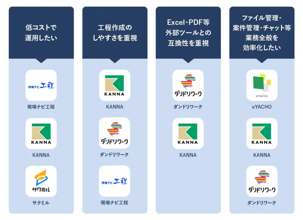 工程管理ソフト診断チャート