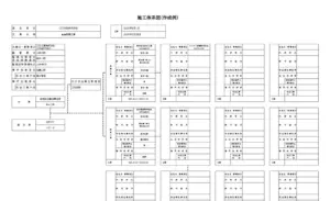 施工体系図エクセルテンプレートサンプル