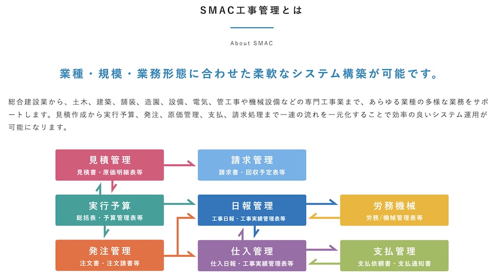 SMAC工事管理