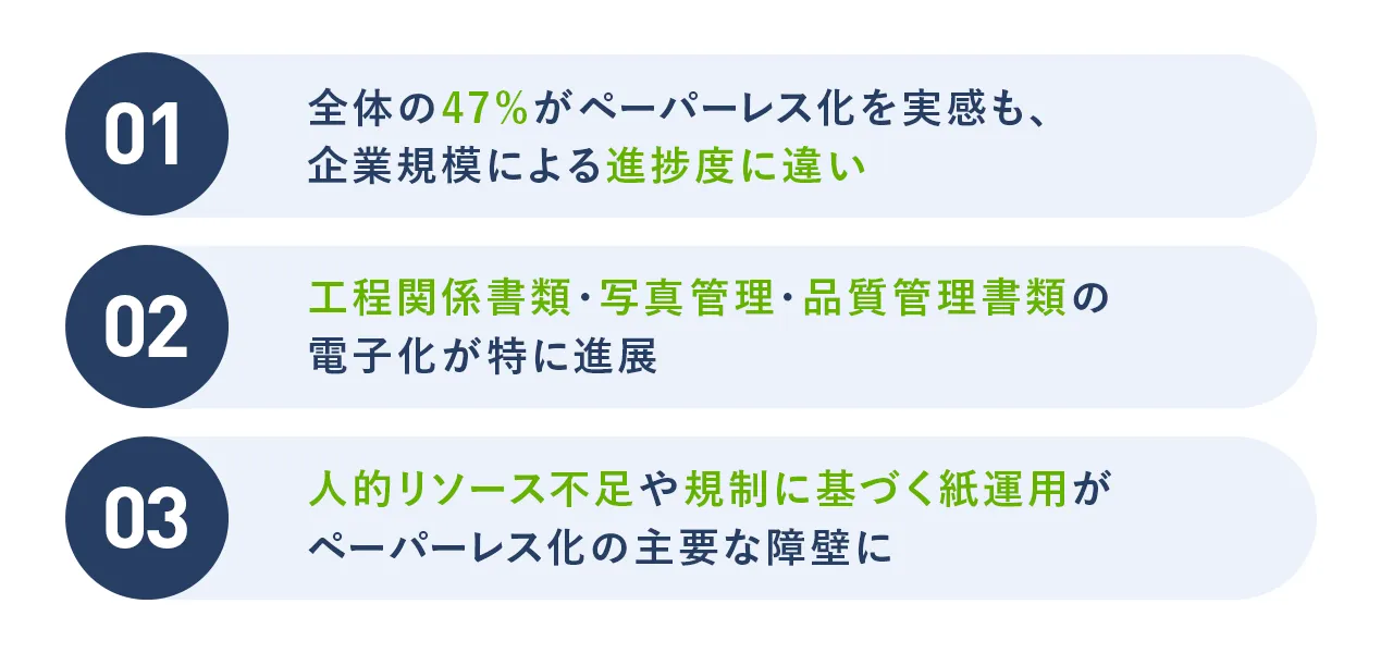 【建設業ペーパーレス化調査結果】47%が進展を実感も高齢化やリテラシー不足、人材不足が障壁に